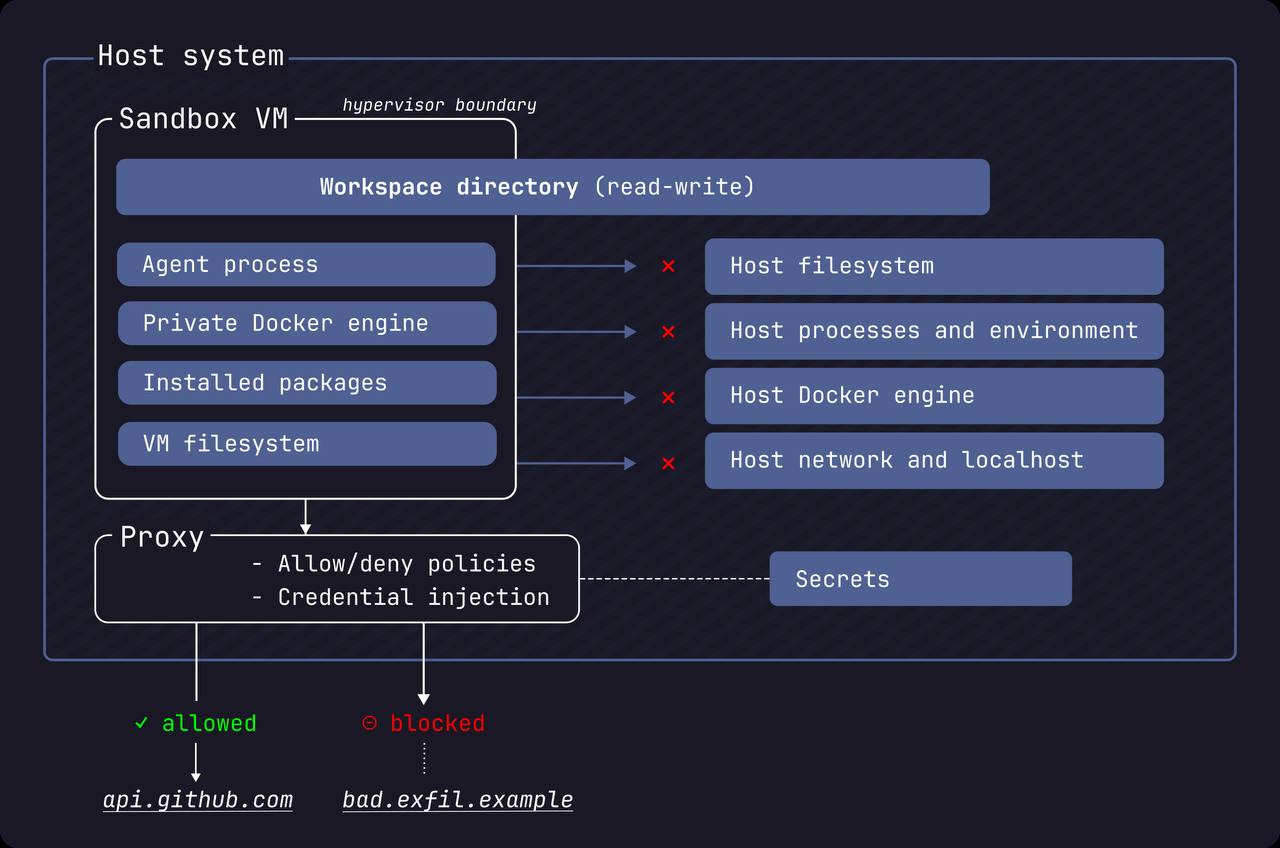 Como Criar o Agente Hermes Localmente com Docker SBX